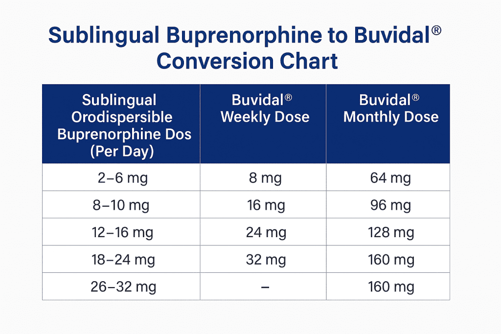 receptor saturation dose with ipamorelin Buprenorphine Treatment for Opioid Addiction in Austin Glutathione 50x Tone Up vit b complex size:1 Pack